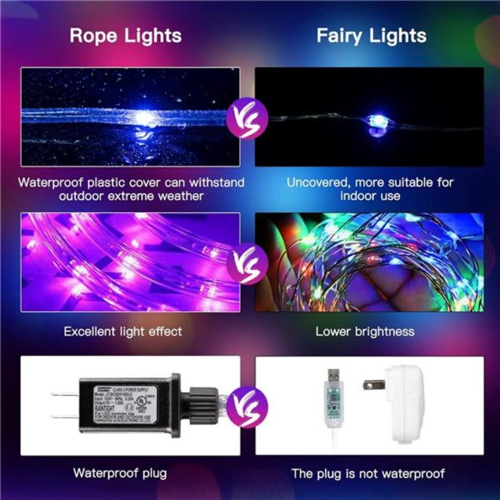 Color Changing Rope Lights: Outdoor Lights with Plug & Remote 16 Colors (33 FT) - Picture 5 of 6